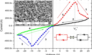 Caratterizzazione e modello di dispositivo resistivo di memoria basato su materiale composito polimerico contenente nanoparticelle di carburo di silicio (SiC) ottenuto tramite processi di recupero da rifiuti