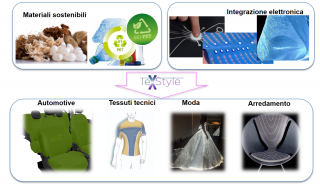 immagini di materiali innovativi realizzati nel progetto immagini di materiali innovativi realizzati nel progetto